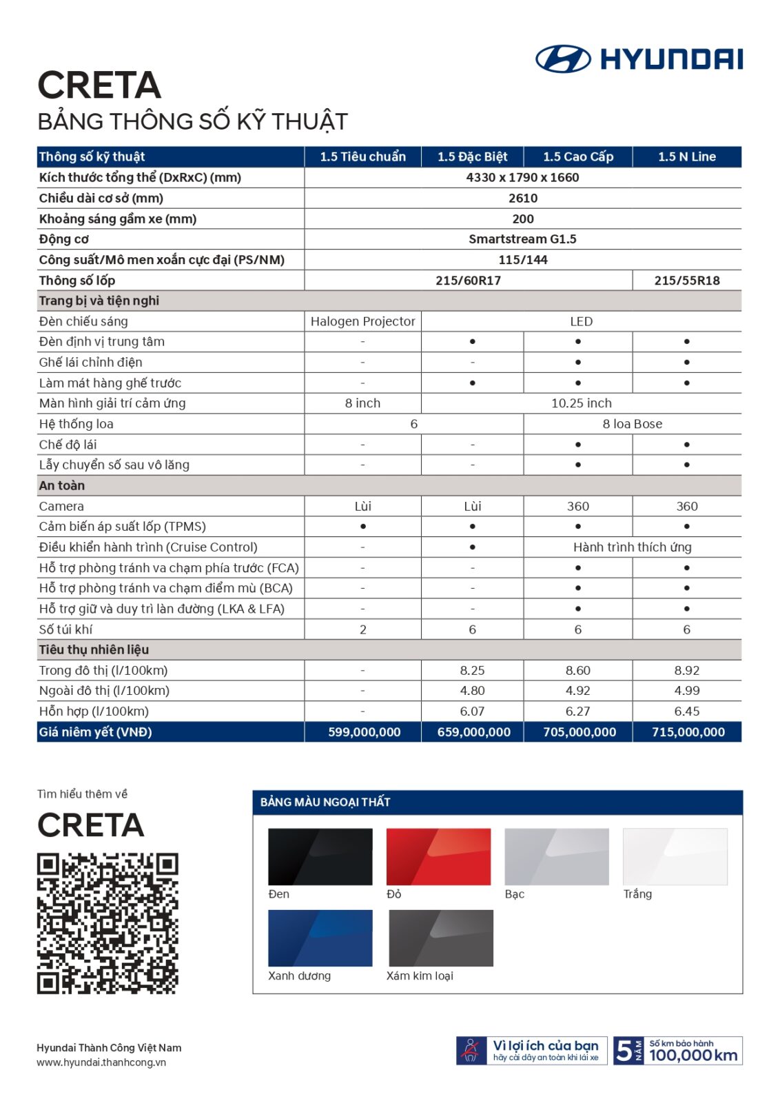 Bảng TSKT CRETA FL 2025_page-0001